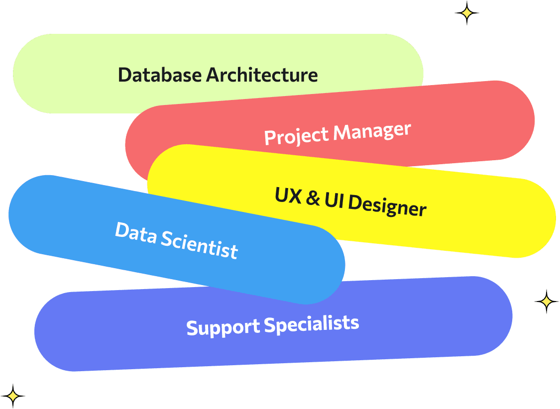 IT Staff Augmentation Services For Software Development