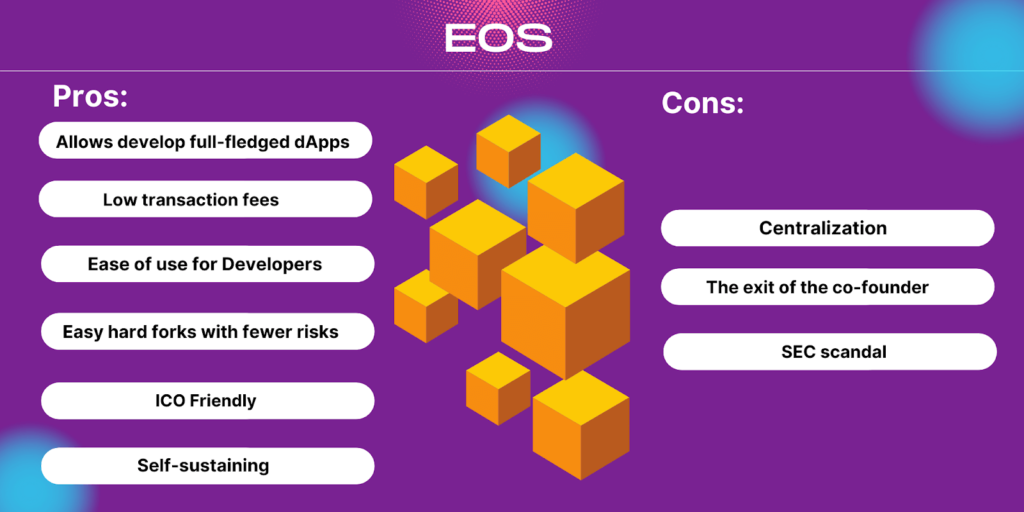 pros & cons of EOS smart contract platform