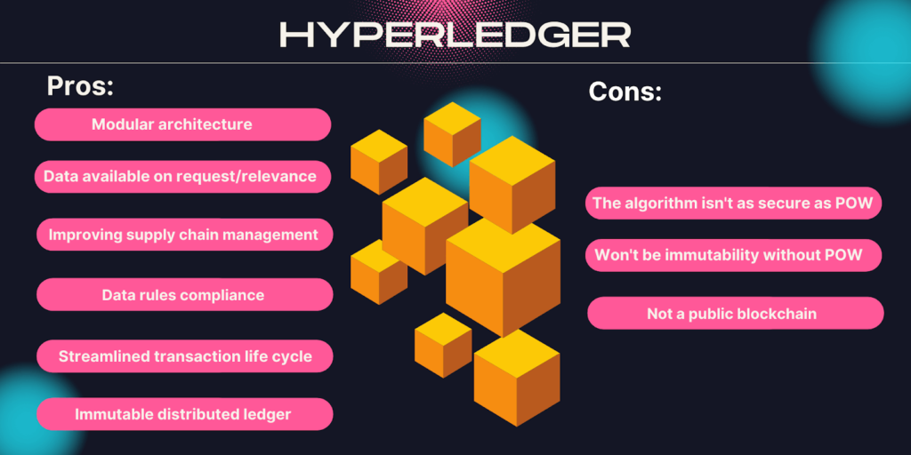 pros & cons of hyperledger smart contract platform