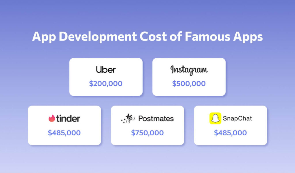 app development cost of famous apps